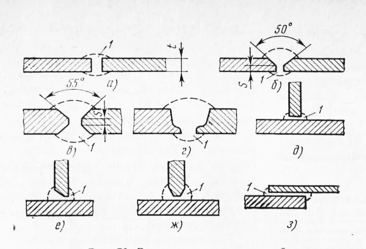 Неразъемное соединение сварка. Односторонний угловой сварной шов. Односторонняя сварка стыковых соединений без скоса кромок (Тип шва с2). Стыковые соединения сварных швов. Стыковое соединение сварка.