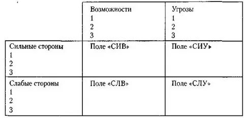 Сторон а также возможностей и