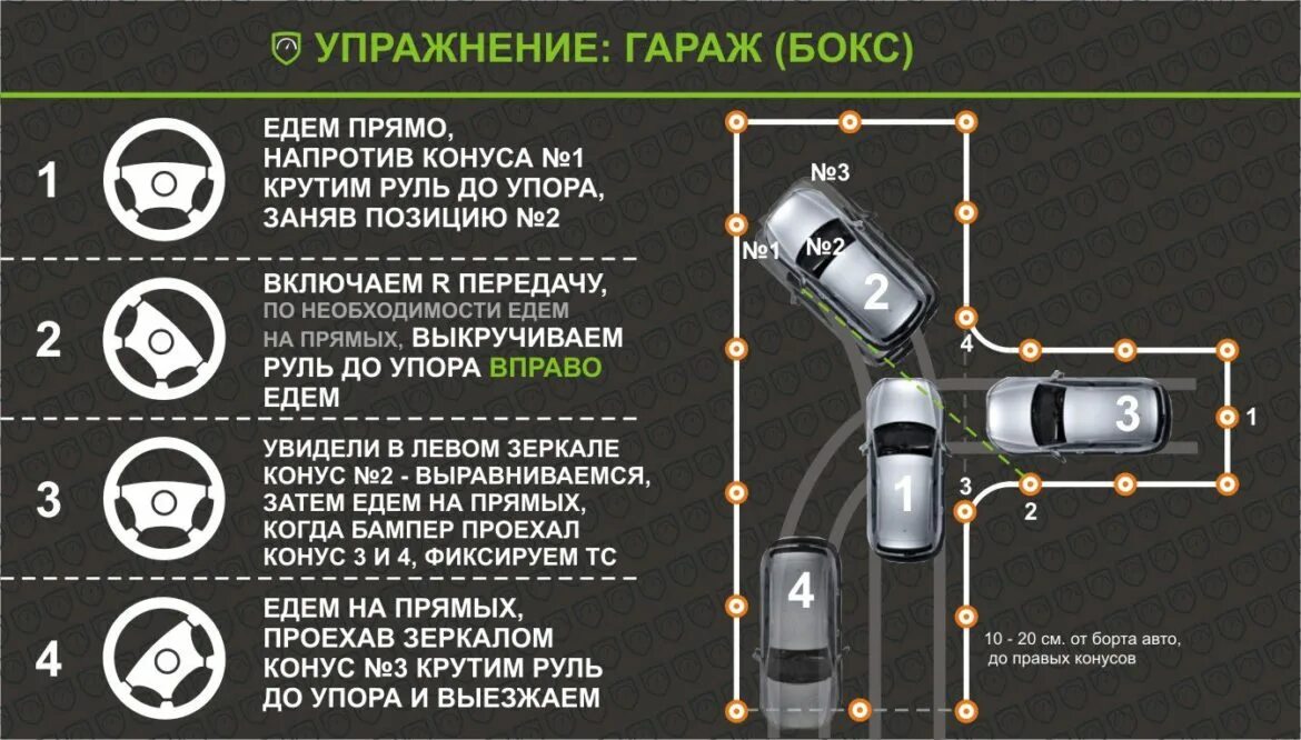 Правила меток. Как выполняется упражнение заезд в гараж. Заезд в бокс схема. Схема выполнения упражнения гараж на автодроме. Схема заезда в бокс задним ходом.