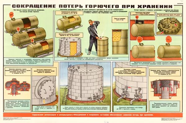 Допускается хранить запас горючего на месте. Склад гсм плакат. плакаты по службе горючего. технические средства службы горючего. потери горючего при хранении плакат.