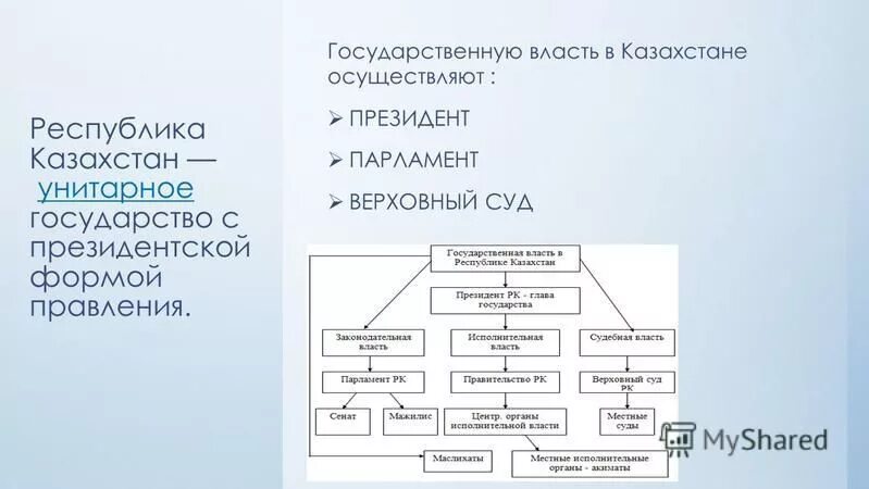 Все модели обладают следующими особенностями. Парламент рк схема. Фз о техническом регулировании. Антикоррупционная политика. Исполнительная власть казахстана.