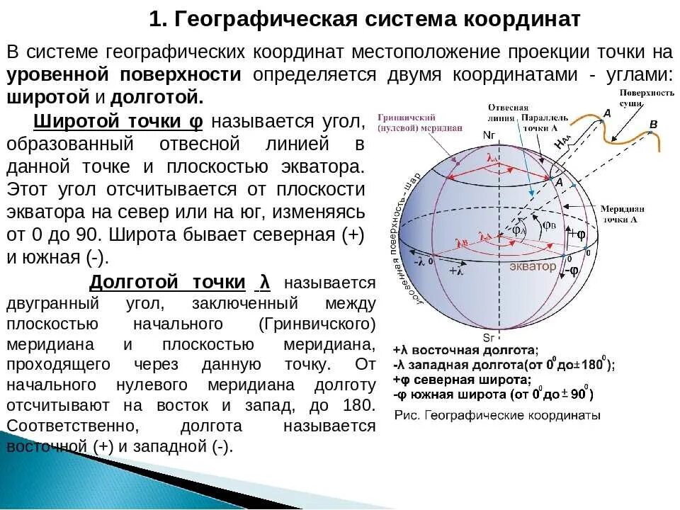 Географическая широта география 7 класс. Как вычислить географические координаты. Широта и долгота как определить. Как определить координаты широты и долготы. Как определяется широта и долгота на карте в географии.