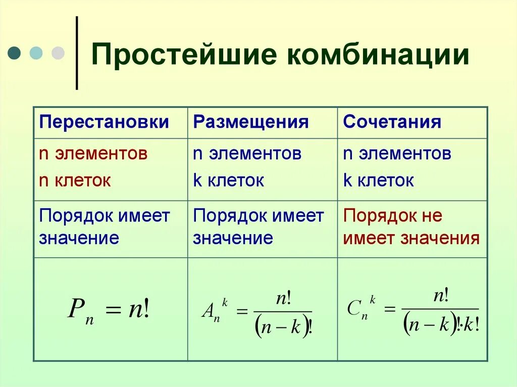 Формулы комбинаторики 9 класс Алгебра. Формулы сочетания размещения перестановки. Элементы комбинаторики 9 класс формулы. Сочетание и размещение в комбинаторике.