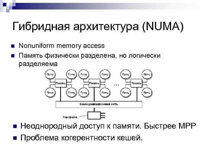 Системы numa. Гибридная архитектура схема. Гибридная архитектура. Гибридные системы. Гибридные схемы.