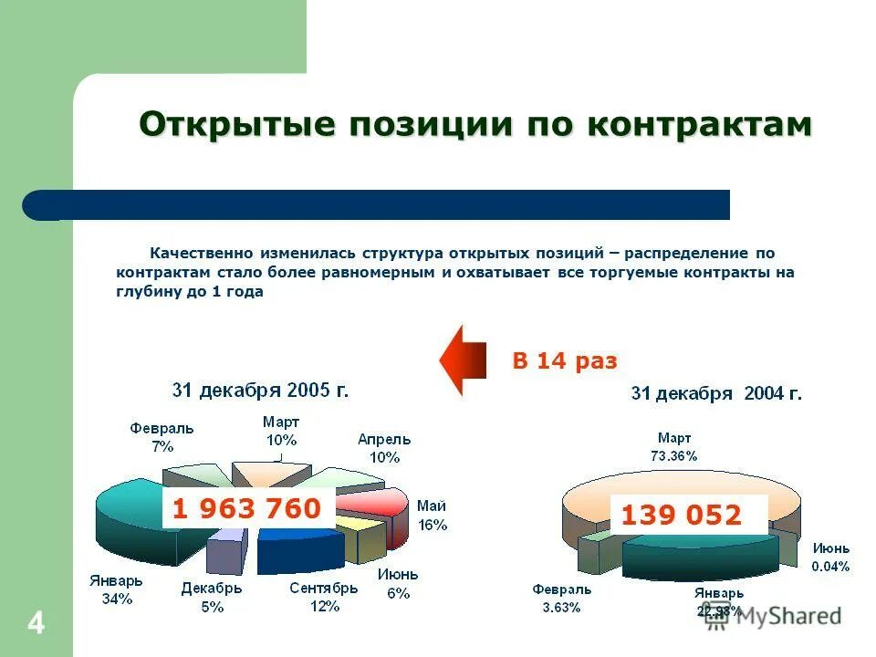 Открытые позиции фьючерсы. Открытые позиции по опционным контрактам. Халвинг биткоина на графике. Открытые позиции по производным финансовым инструментам. Лимиты открытых валютных позиций.