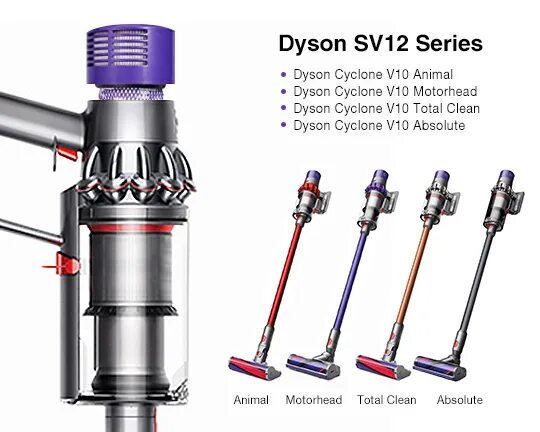 Дайсон внутри. Пылесос Dyson Cyclone v10. Dyson Cyclone v10 animal. Dyson Cyclone v10 absolute. Dyson Cyclone v10 Extra.