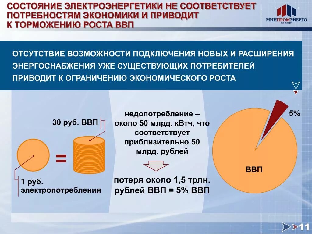 Перспективы развития электроэнергетики. Перспективы развития электроэнергетики в России. Проблемы развития электроэнергетики. Перспективы производства электроэнергии. Современное состояние электроэнергетики России.