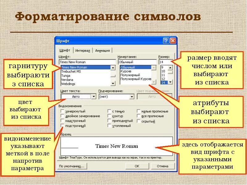 Формат файла шрифтов. Форматирование символов. Параметры форматирования символов в Ворде. Основные параметры форматирования символа.. Форматирование в Ворде.