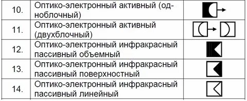 Обозначение пожарных извещателей на схеме