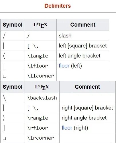 Latex symbols. Специальные символы латех. Latex спецсимволы. Символ больше приблизительно в latex. Греческий алфавит latex.