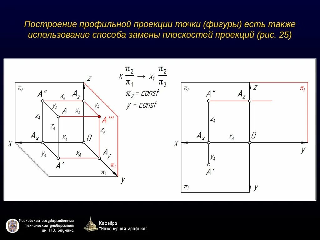 Построение пирамиды начертательная геометрия. Построить проекции сечения конуса плоскостью. Как построить профильную проекцию. Плоское сечение конуса эпюр. Построить профильную проекцию заданной фигуры.