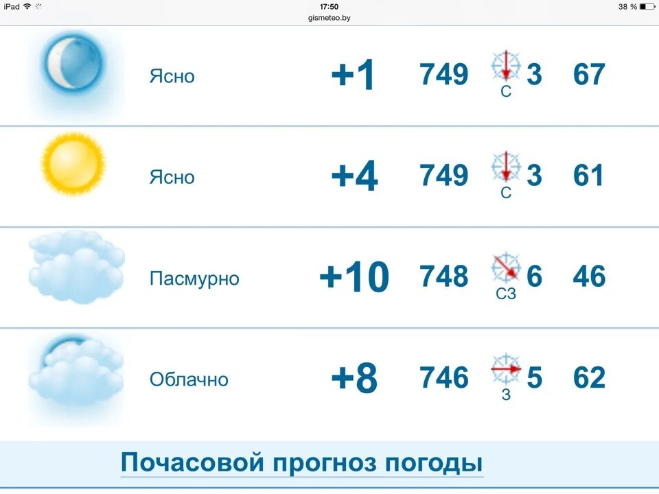 Погода в ясном на 10 дней точный. Прогноз погоды ясно. Ясно понятно погода. Ясно пасмурно понятно. Ясно погода Мем.