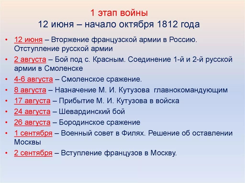 3 события отечественной истории. Этапы Отечественной войны 1812. 1 Этап Отечественной войны 1812 года кратко. Этапы войны 1812 года кратко. Основные этапы войны 1812 кратко.