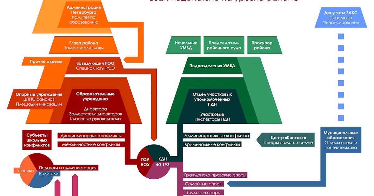 Информационные ресурсы учебного заведения. Информационные ресурсы. Ресурсный центр системы образования. Ресурсный центр. Ресурсный образовательный центр.