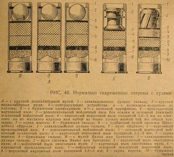 Способ определения рода заряда гильзы