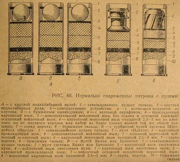 Как правильно зарядить патрон