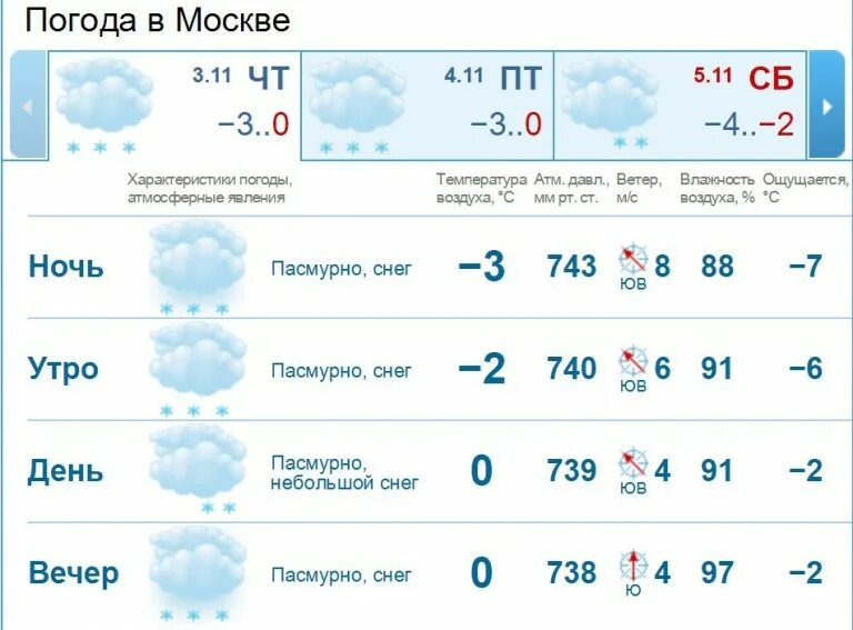 Погода киров 11. Погода Киров. Прогноз погоды в Кирове. Погода Киров сегодня. Погода Киров Кировская.