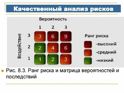 Оценка риска основывается на