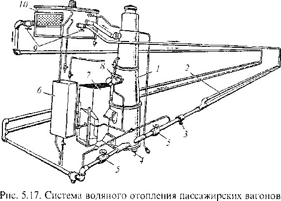 Система водяного отопления пассажирского вагона. Система отопления пассажирского вагона. Котлы отопительные для пассажирских вагонов 19.022.000.000. Схема системы отопления пассажирского вагона.