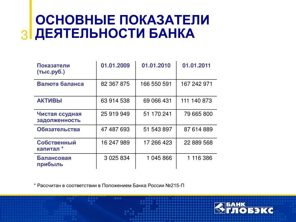 Финансово экономической деятельности банка. Основные показатели деятельности банка ВТБ. Ключевые показатели деятельности банка. Финансовые показатели банка. Основной финансовый показатель деятельности банка это.