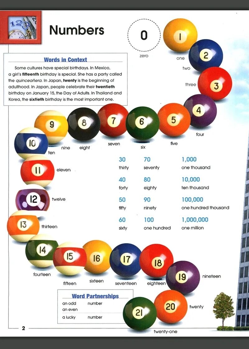 Числа на английском языке с транскрипцией и произношением на русском. Название цифр на английском. Таблица цифр от 1 до 100 на английском. Число 5 на английском. Числительные в английском до 20.
