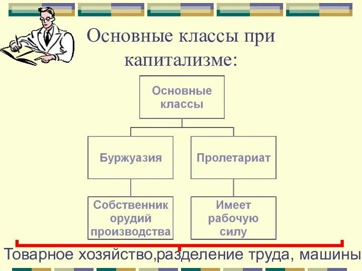 Источники формирования социальных страт буржуазии и пролетариата