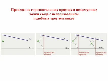 Что такое горизонтально