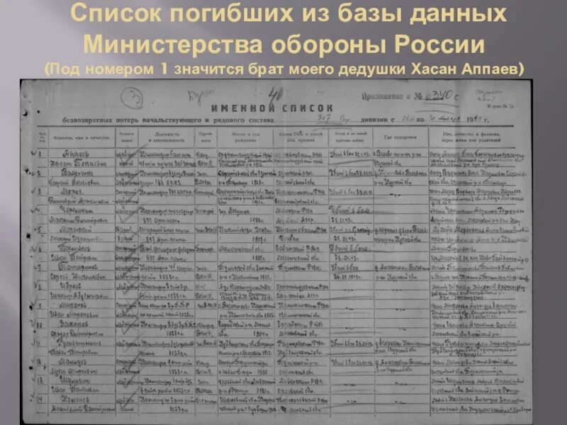 Здравоохранение московской области список погибших. Списки погибших. Министерство обороны РФ список погибших. Министр обороны списки погибших. Официальные списки погибших.