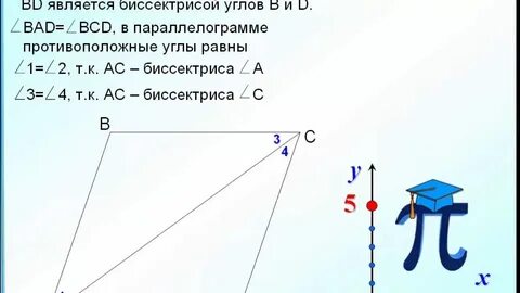 Диагонали квадрата являются биссектрисами его углов