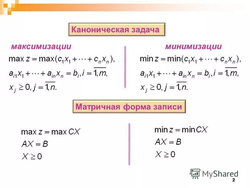 Стандартный вид задачи линейного программирования. Базисные переменные. Канонический вид задачи линейного программирования. Каноническая форма записи. Стандартная форма записи задачи линейного программирования.