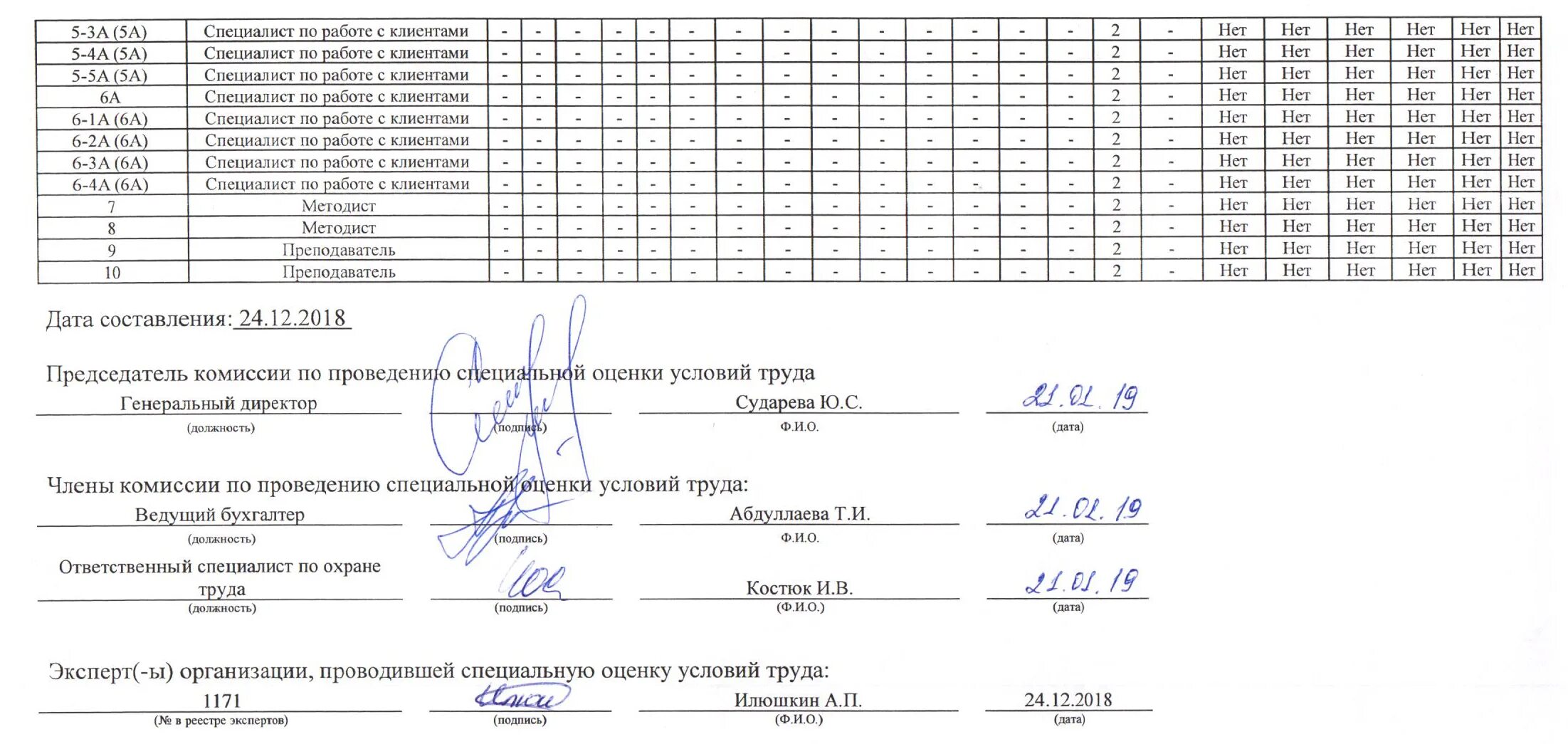 Соут водителей автомобиля. Соут водителей автомобиля. Карта соут водителя. Карта соут машинист экскаватора. Карта соут столяр.