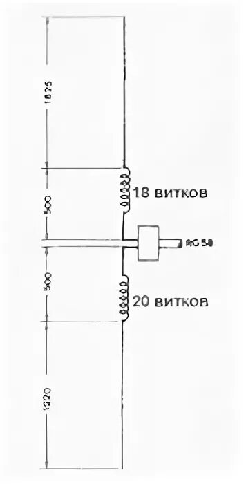 27 14 мгц