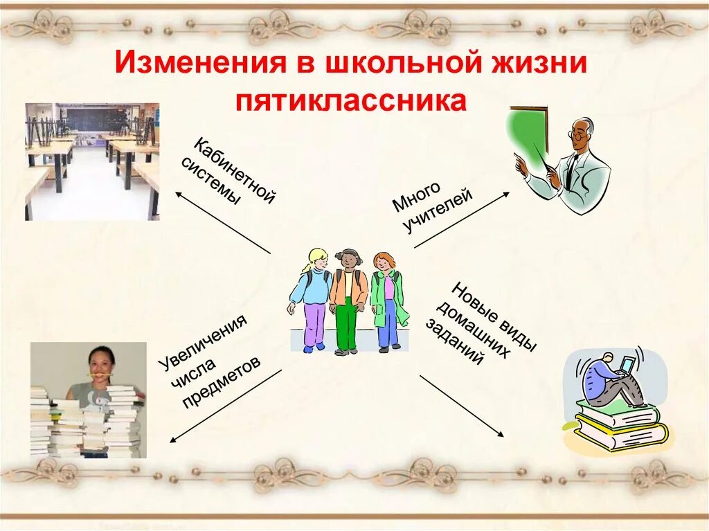 Адаптация пятиклассников в школе родительское собрание. Родительские собрания. 5 класс. родительское собрание в 5 классе адаптация пятиклассников. трудности адаптации пятиклассников к школе. адаптация 5 класса презентация.