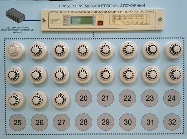 Пожарная сигнализация вагонов. Система пожарной сигнализации в вагоне. Датчик пожарной сигнализации в вагоне. Пожарная сигнализация пассажирского вагона. Пожарная сигнализация УПСПТ.