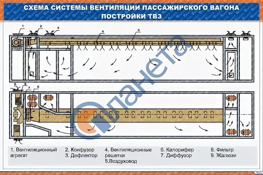 Вентиляция пассажирского вагона