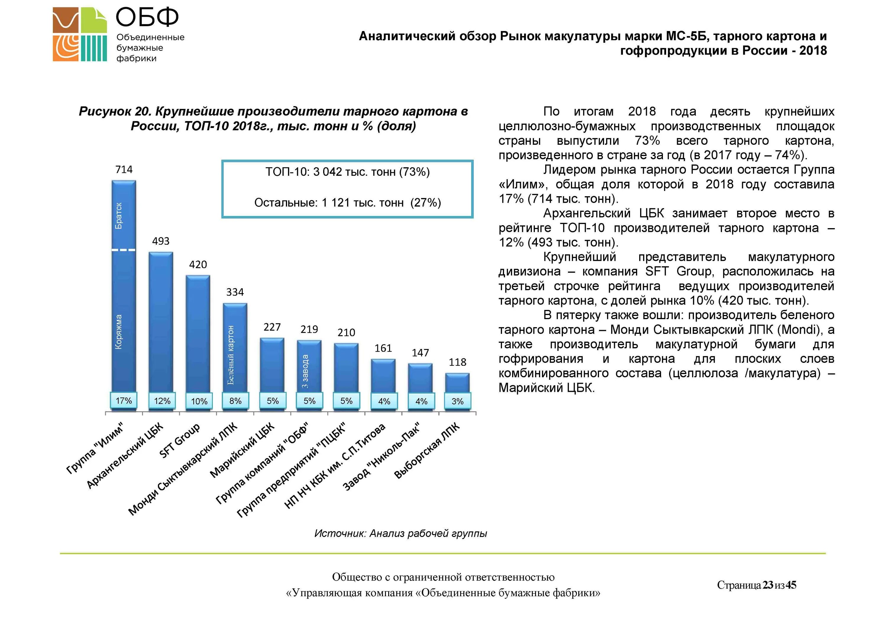 Рынок гофрокартона в России. Картон на рынке. Российский рынок упаковки. Исследование рынка картона. Крупные производители бумаги и картона