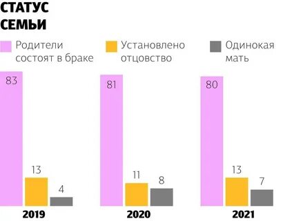 Сколько браков было заключено в блокаду