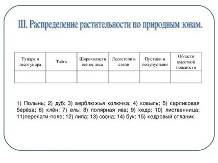Компоненты природно хозяйственных зон