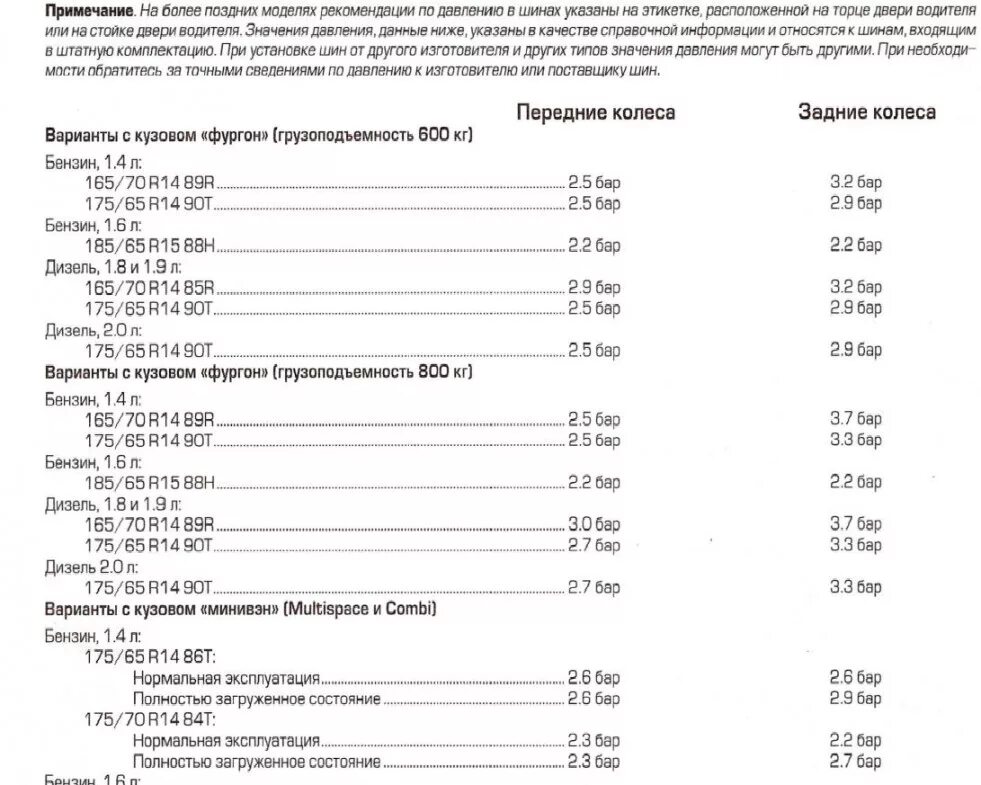 Газель давление в шинах таблица 3302. Таблица давления в шинах для ГАЗ 2705. Давление в шинах Газель 3302 грузовая бортовая. Давление в шинах Газель 3302 грузовая.