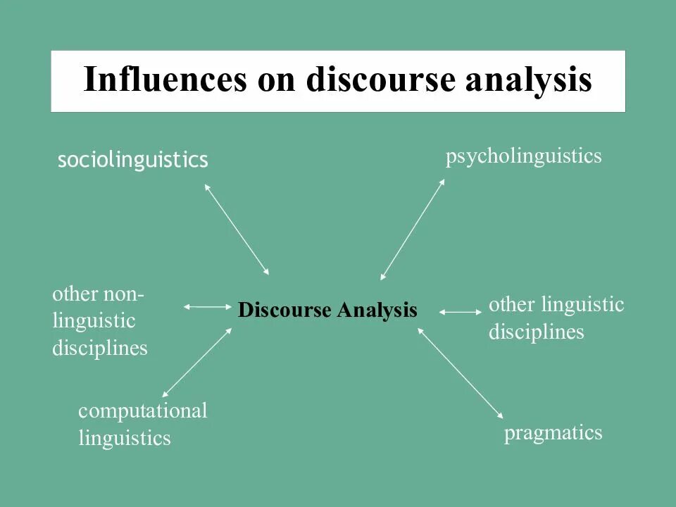 The influence of language
