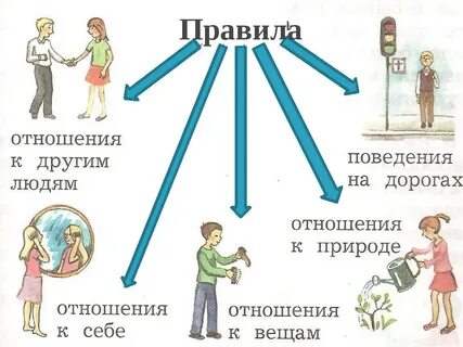 Подберите отношения из окружающей жизни примеры