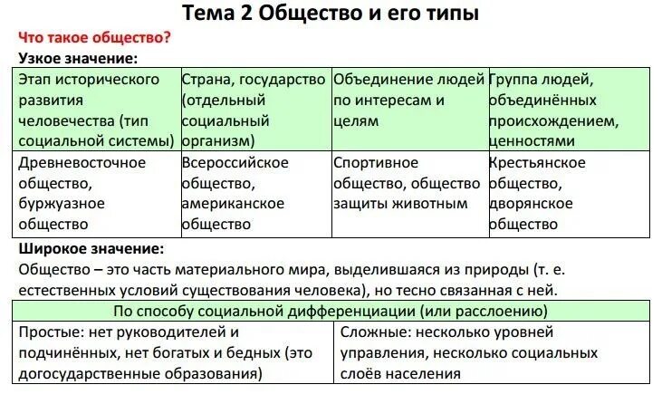 Обществознание огэ что нужно знать 2024