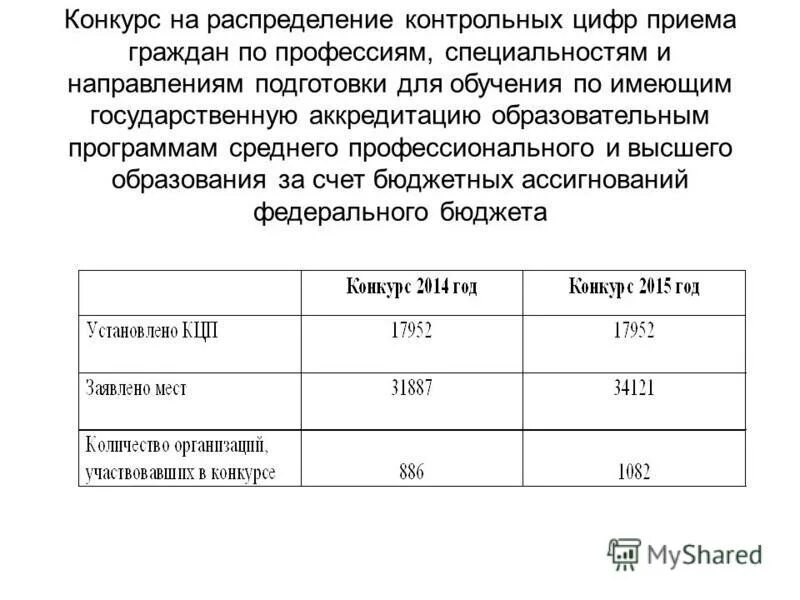 Распределение контрольных цифр приема. Принципы распределения информации. Распределение контрольных цифр приема. Электролит уоттса для никелирования состав. Распределение контрольных цифр приема.