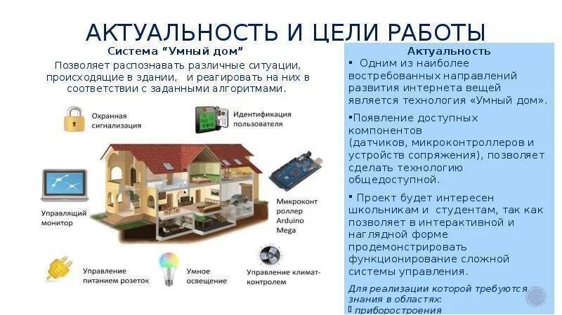 Почему не работает умный дом. Актуальность умного дома. умный дом актуальность. проект на тему умный дом. актуальность умного дома проект.