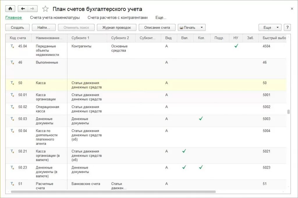 Счета 02 05. Счет субсчет. Счета 02 05. Счет 001 арендованные основные средства. Структура счета 02 амортизация основных средств.