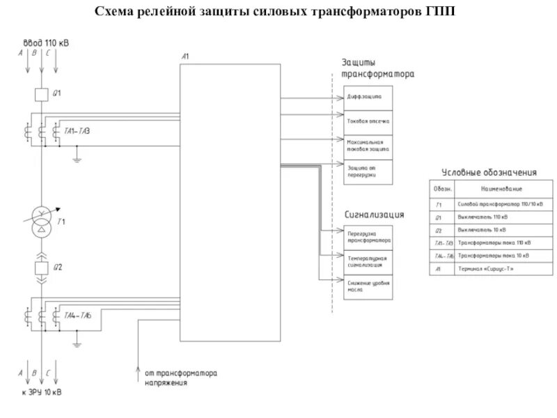 Схема релейной защиты силового трансформатора. Схема Рза силового трансформатора. Принципиальная схема защиты трансформатора ГПП. Релейная защита силовых трансформаторов 6-10. Релейная защита 10 кв