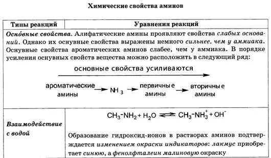 Увеличение основных свойств Аминов. Основные свойства Аминов. Амины усиление основных свойств. Основные свойства Амино.