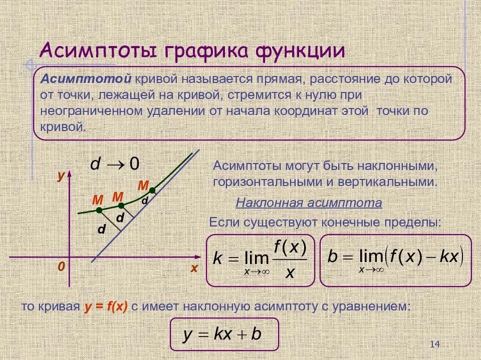 Необходимыми функциями простая в. Исследование функции асимптоты вертикальные горизонтальные. Формула для нахождения асимптот Графика функции. Исследование графиков асимптота. Y=0 уравнение горизонтальной асимптоты.