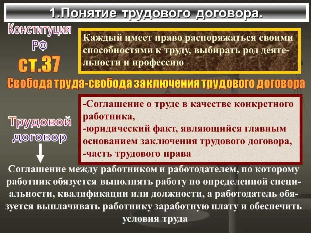 Понятие свободы труда. Трудовой договор понятие и виды. Конституция и трудовой договор. Понятие трудового договора и его виды.