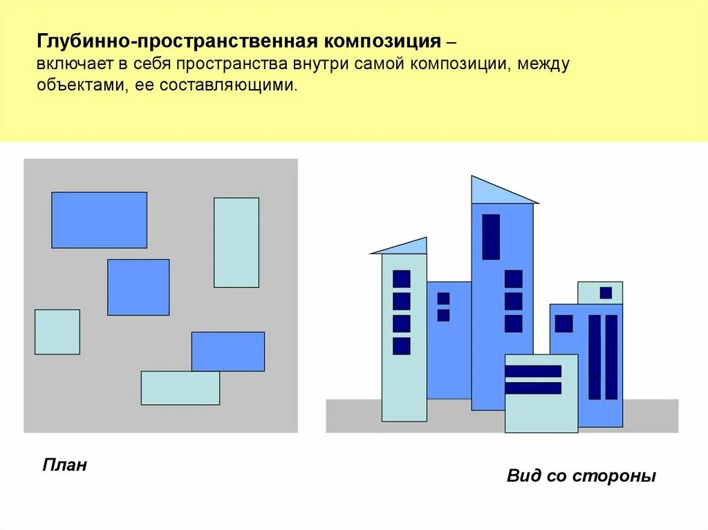 3 расположиться в виду города. Внешняя композиция. Виды пространственной композиции. Глубинно пространственная композиция. Глубинная композиция.